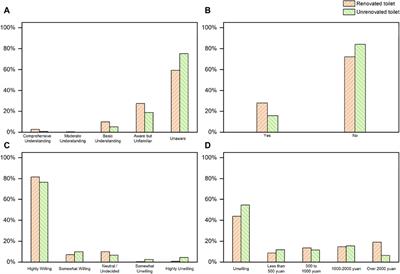 Leveraging a sanitation value chain framework could address implementation challenges and reinvent China’s Toilet Revolution in rural areas
